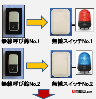 １フロアでグループ化した複数セットを御利用いただくことも可能です