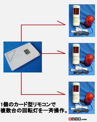 1個の携帯式カードリモコンで複数台の受信機を一斉操作することができます。