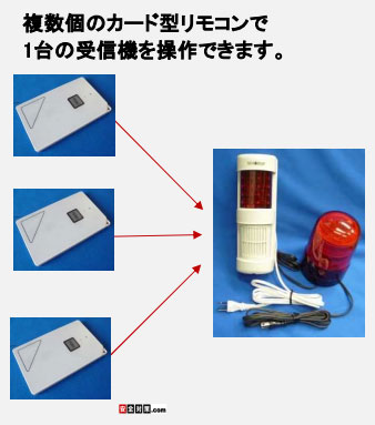 1台の受信機を複数個の携帯式カードリモコンで利用することができます