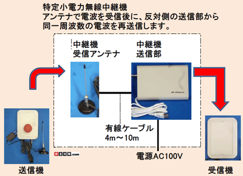 中継機のイメージ図